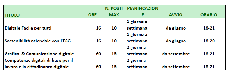 TABELLA_PERFORMA_2026